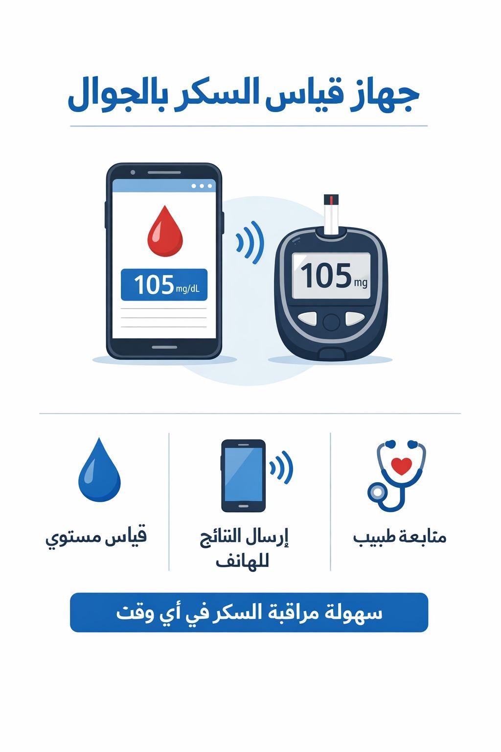 جهاز قياس السكر بالجوّال: تعرف على أهم الحقائق